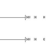 Practical Techniques and Application Examples for PLC and Inverter Communication