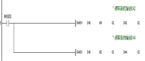 Practical Techniques and Application Examples for PLC and Inverter Communication