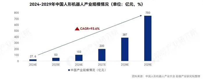 Wang Xingxing of Yushu Technology Responds to Differences in Humanoid Robots Between China and the US: China Has a Strong Manufacturing and Hardware Foundation, While the US Excels in AI Software Ecosystem