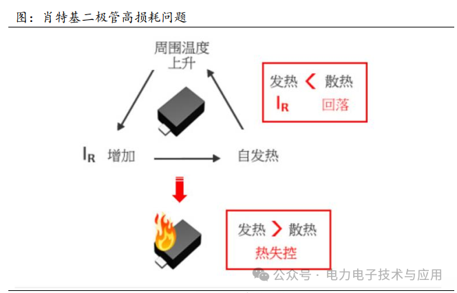 Analysis of the Power Semiconductor Industry Chain and Current Status in 2025