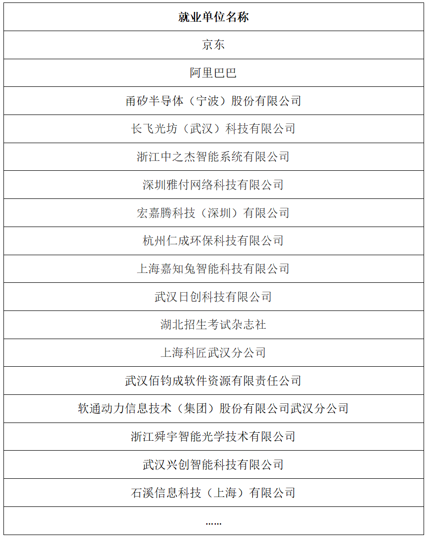 2025 Professional Introduction | IoT Application Technology