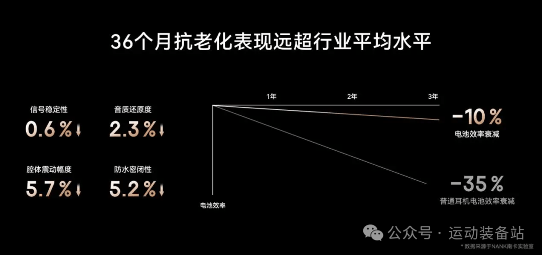 Best Headphones for Cycling: Popular Bluetooth Headphones Review and Recommendations