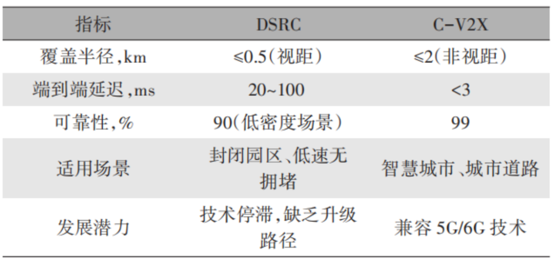 Integrating Intelligence: How Smart Connected Vehicles Help Alleviate Traffic Congestion on Highways