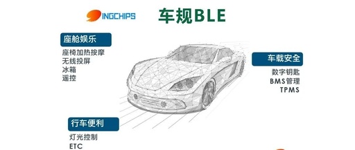 Solution | Introduction to the Application of the Peach Core BLE ING91870CQ in Automotive Products