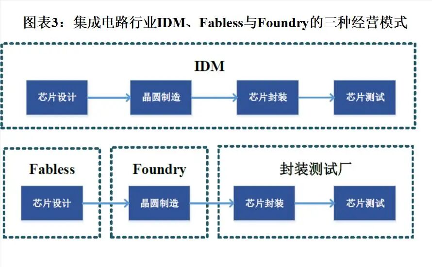 ARM's New Strategy: Making Chip Design as Simple as Building with Blocks?