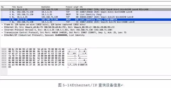 Introduction to Industrial Control Security: Ethernet/IP