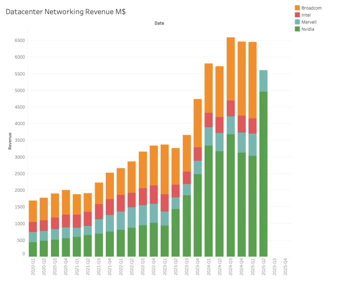 NVIDIA Under Export Restrictions: The Ongoing Chip War and Network Strategy (Part 2)