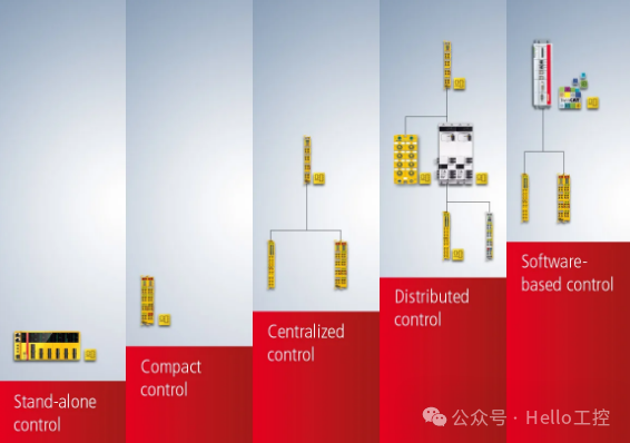 Will Soft PLC Become the Mainstream PLC of the Future?