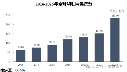 In-Depth Analysis Report on the IoT Industry: Policies, Development Status, Trends, and Competitive Landscape