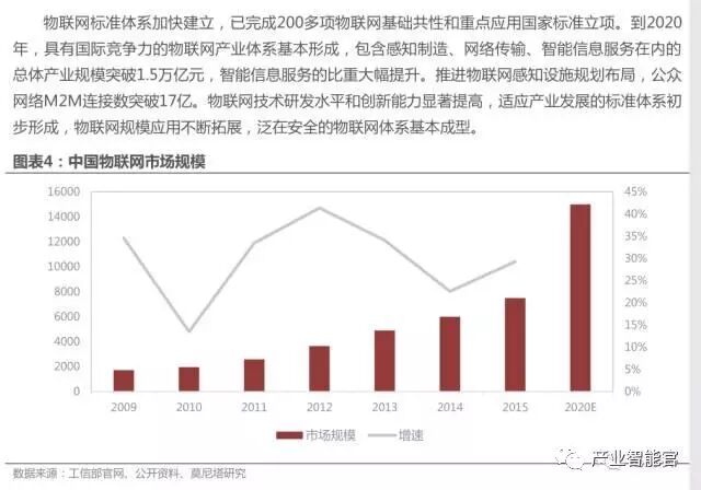 74 IoT Platform Maps; Analysis Report on the Entire IoT Industry Chain