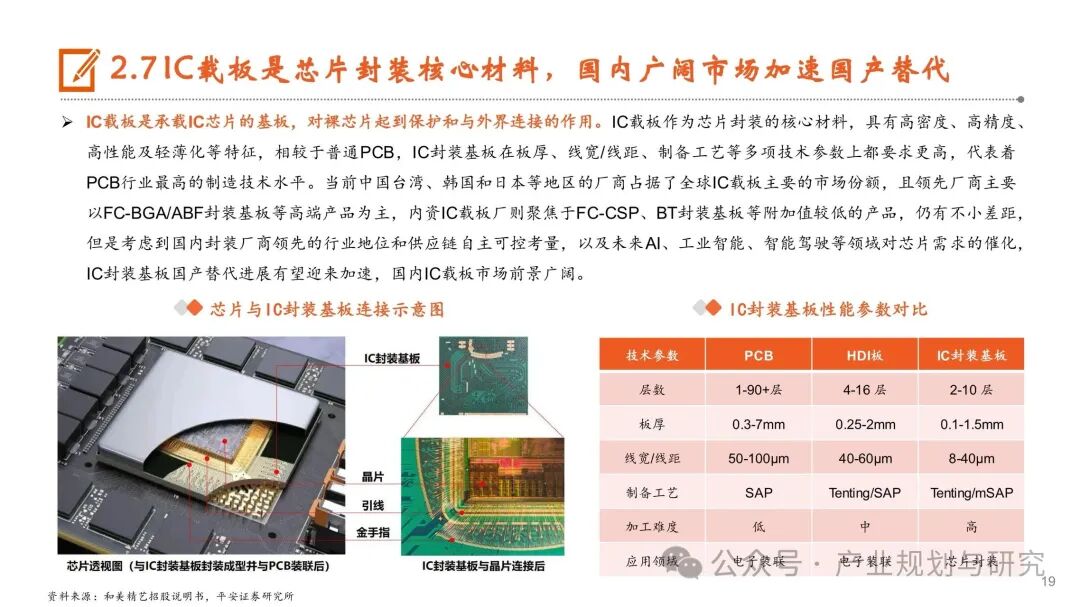 PCB: Resonance of Cycles and Growth, Industry Upgrade in the AI Era