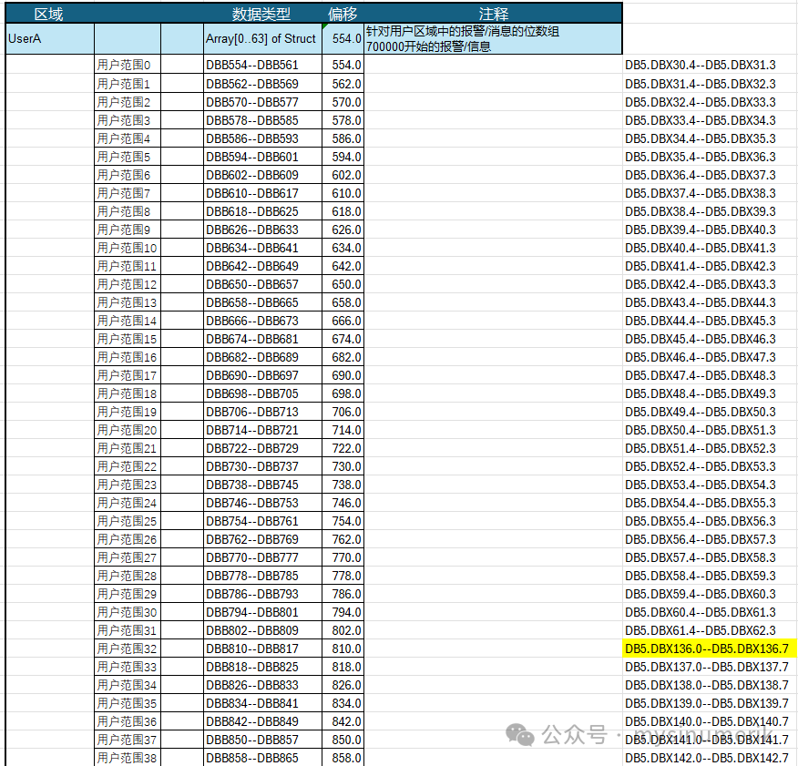 Fundamentals of PLC (24)