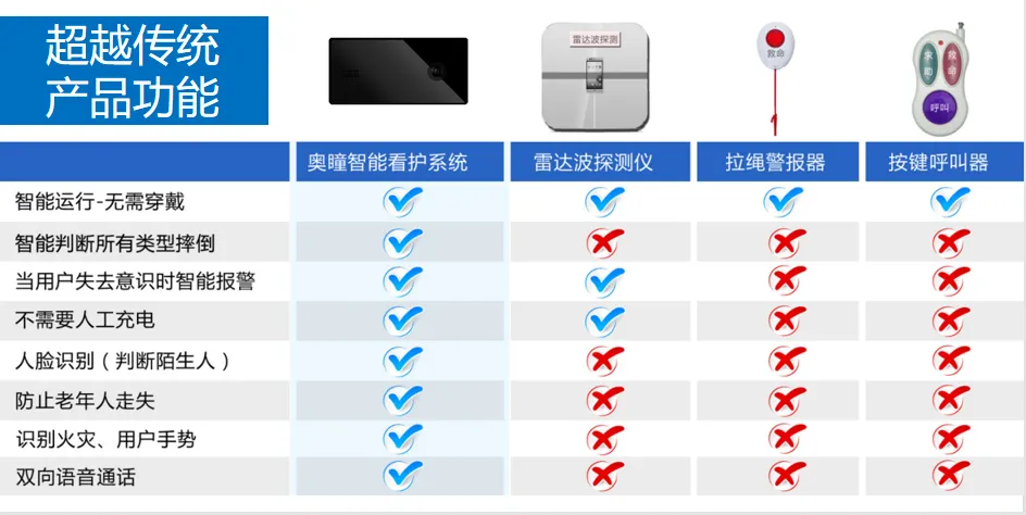 Smart Monitoring for Seniors: The Matchstick Sensor for 24/7 Fall Prevention