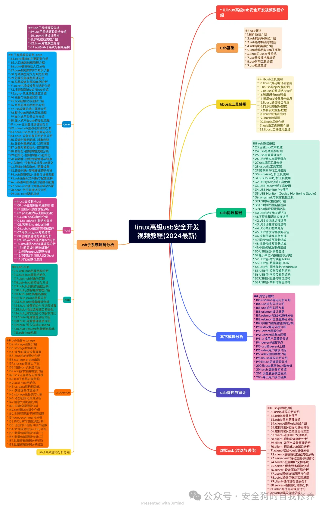 The Shadow Inside: Why HTTP Smuggling Still Disrupts Networks
