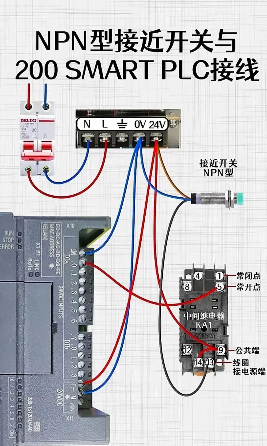 Summary of Wiring and Common Knowledge for PLCs, Sensors, Encoders, Inverters, and Relays!