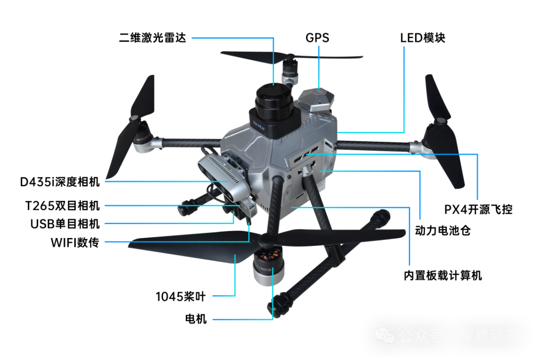 Current Status and Future Trends of Drone Development
