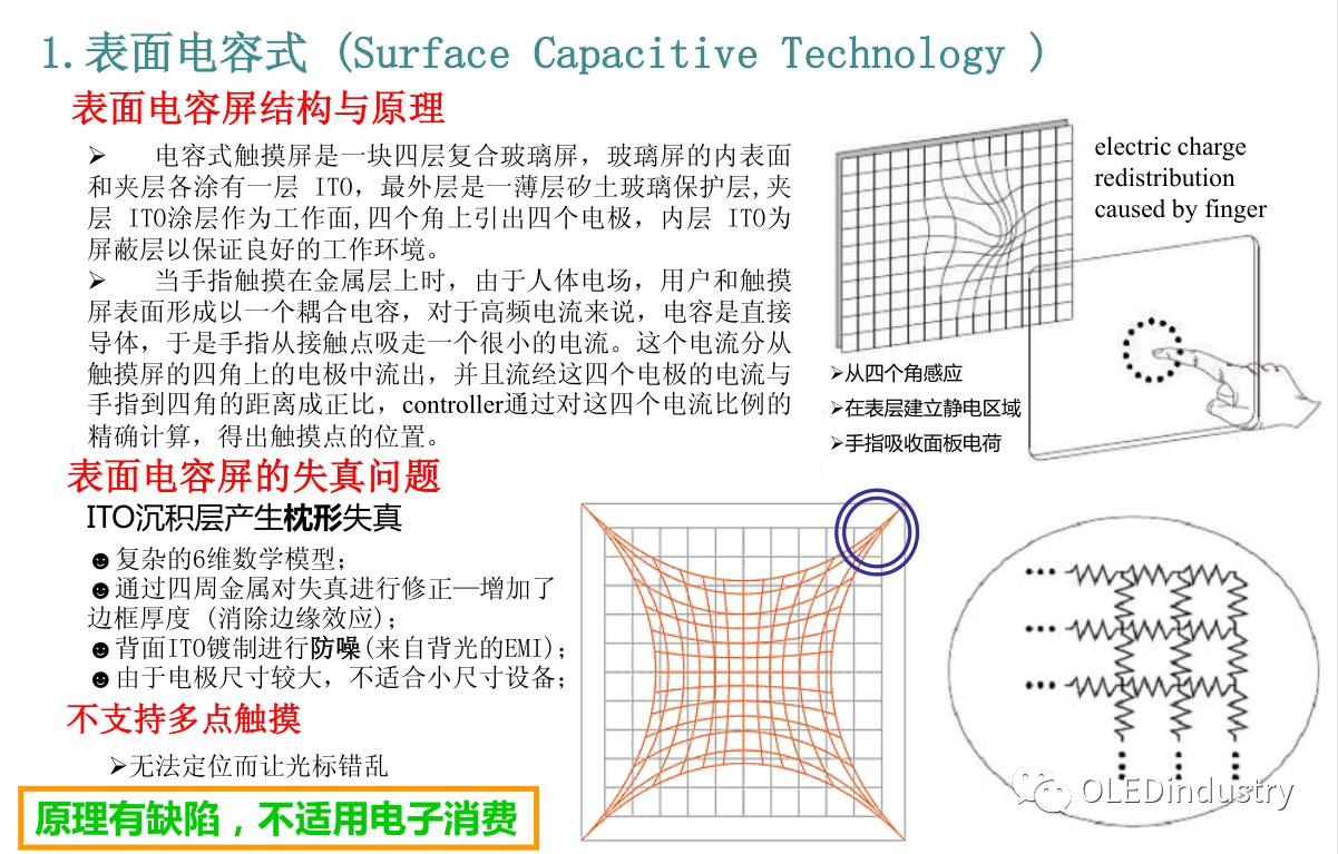Analysis of Five Types of Touch Screen Technology Principles! Which Type Does Your Phone Belong To?