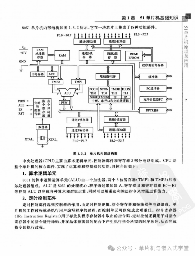 Principles and Applications of the 51 Microcontroller: Based on KeilC and Proteus