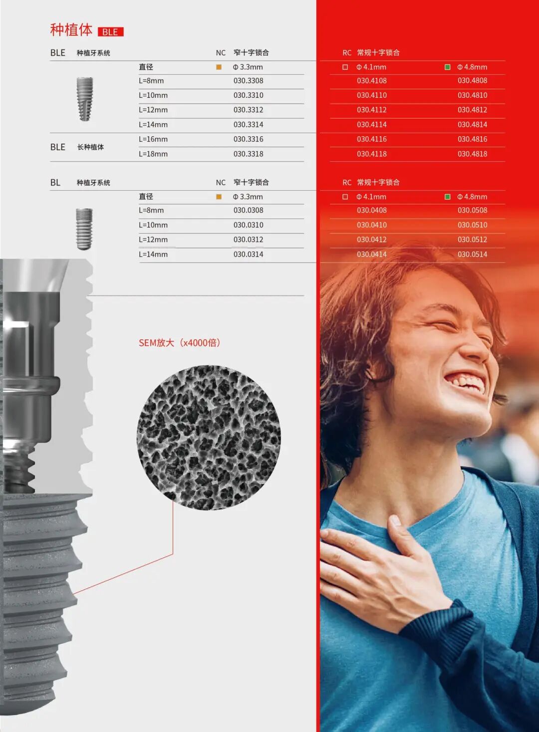 Trausim BLE Implant 2025 Edition