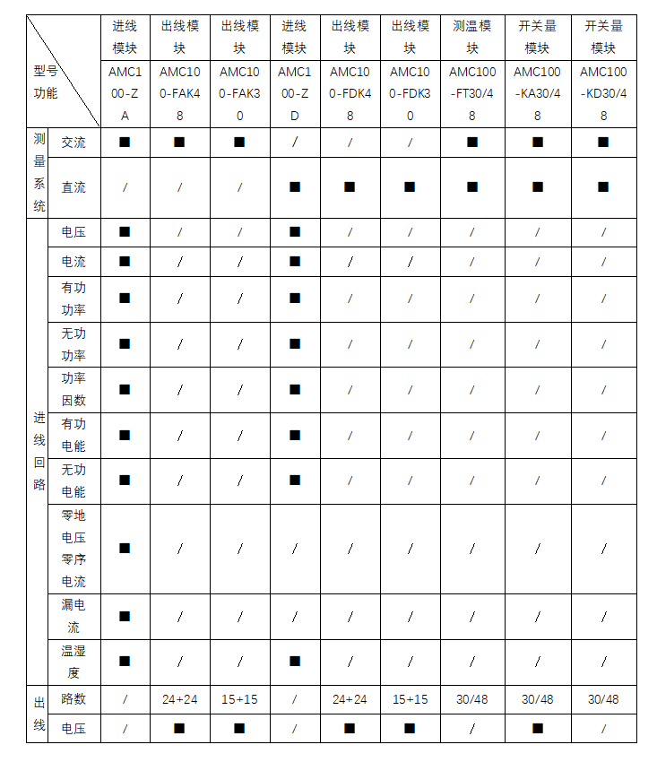 Application of Data Center Cabinet Monitoring in a Micro Module in Changshu
