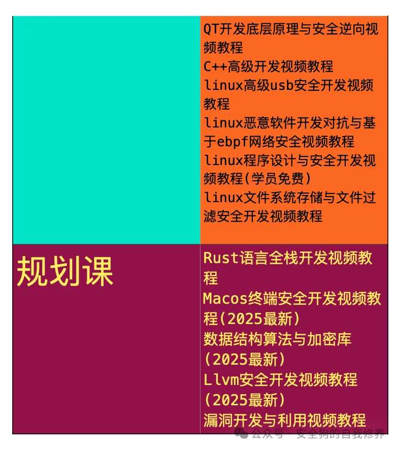 The Shadow Inside: Why HTTP Smuggling Still Disrupts Networks