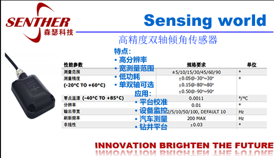 Application of Sensor Technology in Smart Streetlight Monitoring Systems
