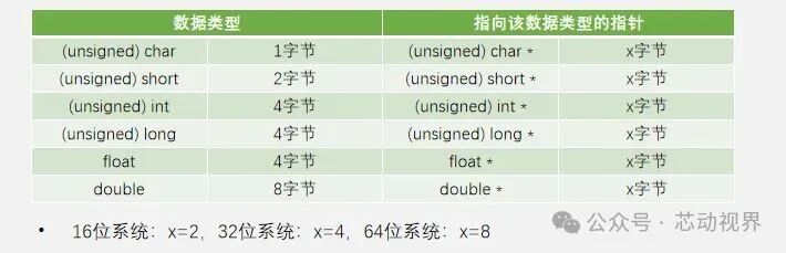 Practical Insights on C Language: Understanding Addresses and Pointers