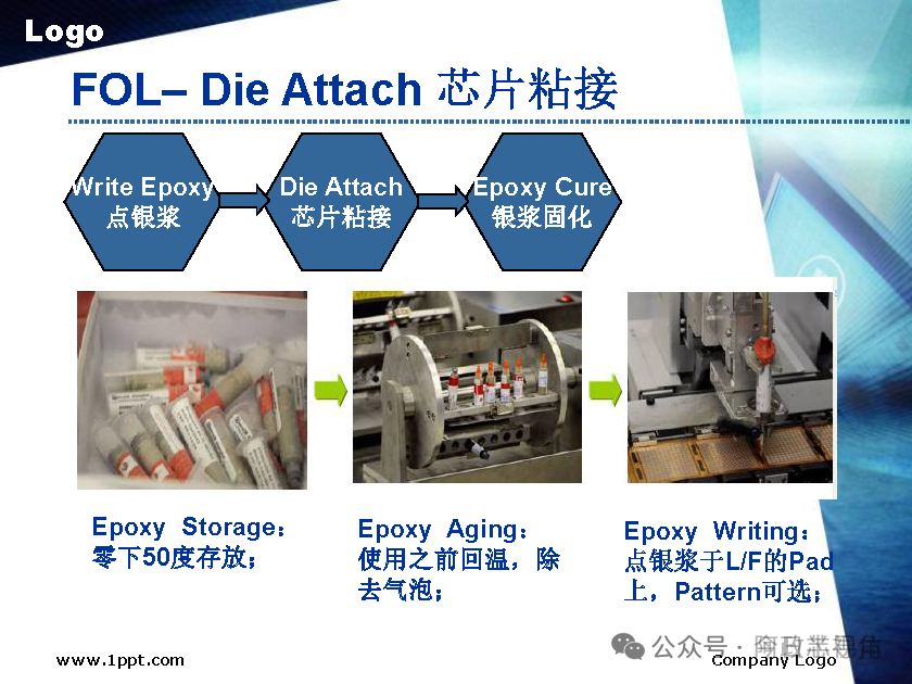 Semiconductor Chip Packaging Testing Process
