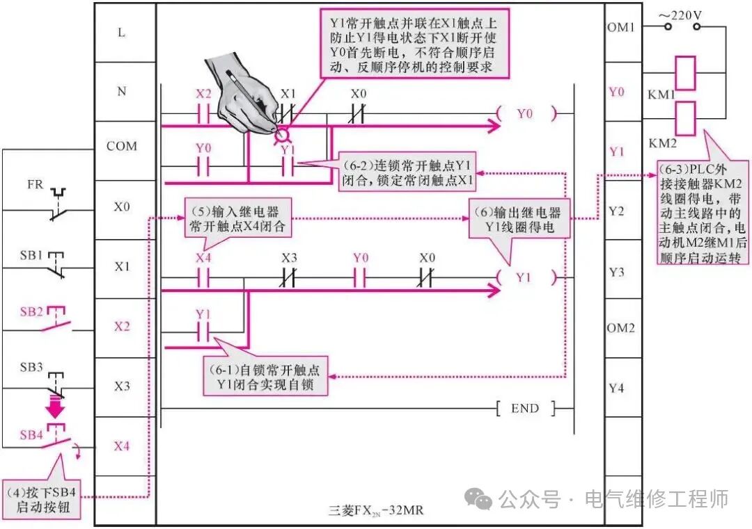 A Step-by-Step Guide to Implementing Motor Sequential Start/Stop Circuits in PLCs: A Must-Read for Beginners