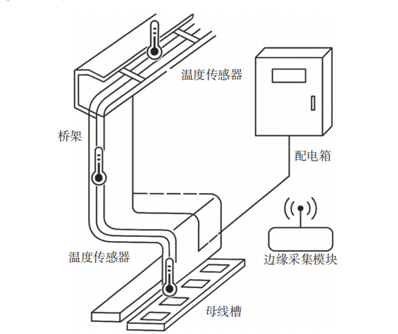 Research on the Application of IoT Smart Sensors in Building Electrical Systems