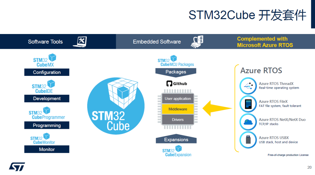 What Can ST's Dual Supply Chain Bring to Chinese Customers?