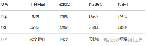 PID Control Principles, Case Analysis, and MATLAB Implementation