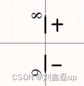 Introduction to PCB Circuit Board Design: Basic Learning Notes