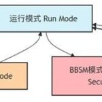 A Step-by-Step Guide to Running Various Low Power Modes on the FRDM-IMX91 Development Board