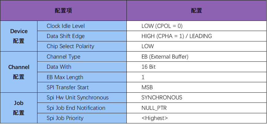 Application Note for UJA1168 Type SBC in Autosar Complex Device Drivers