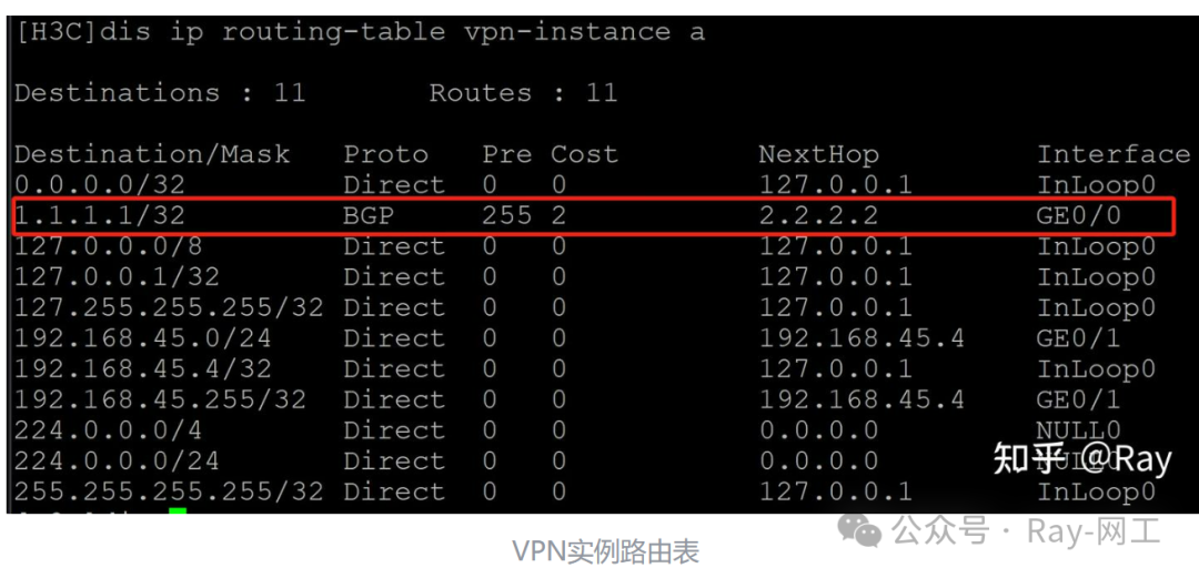 MPLS Cross-Domain Option A Networking Solution