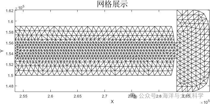 MATLAB Code for FVCOM River Example Grid and Depth Display