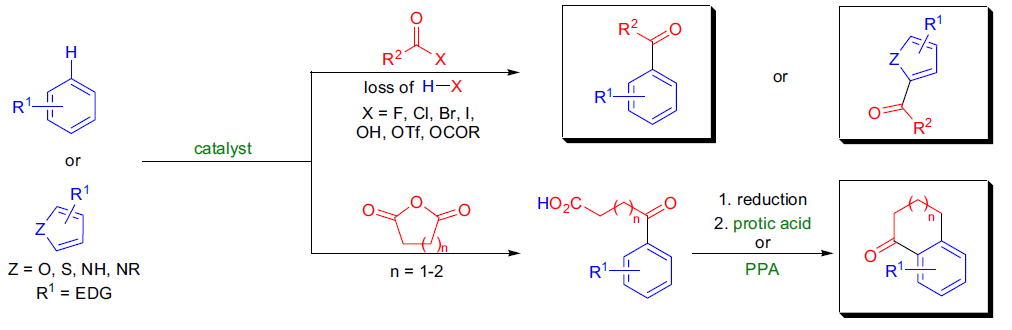 A New Non-Toxic Acetylation Reaction of Aryl Bromides Without Stille Coupling