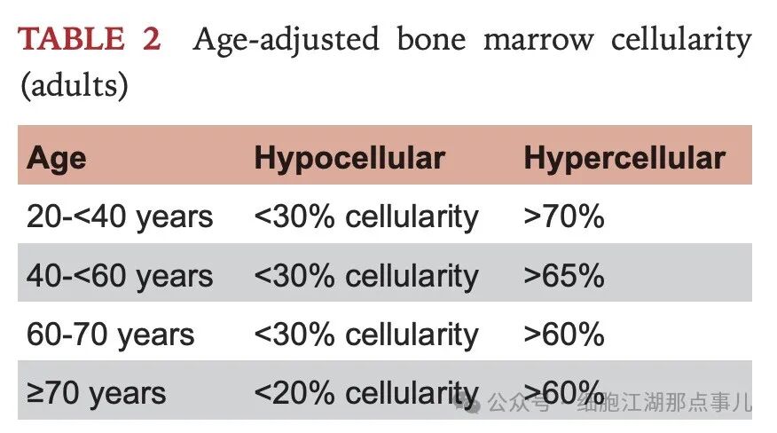 Evaluation of Morphology in Myeloid Neoplasms: ICC Series Part Three