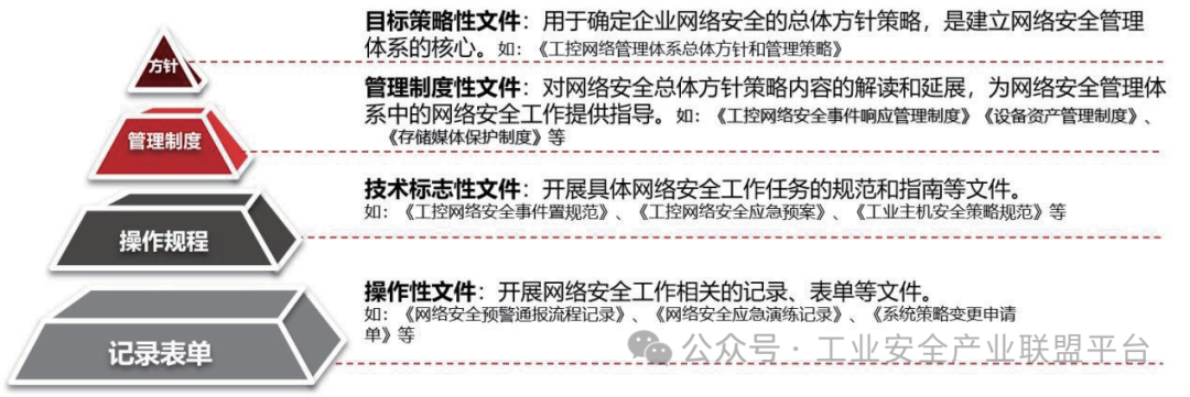 Research Analysis | Application Study of the Maturity Model for Information Security Protection Capability in Industrial Control Systems