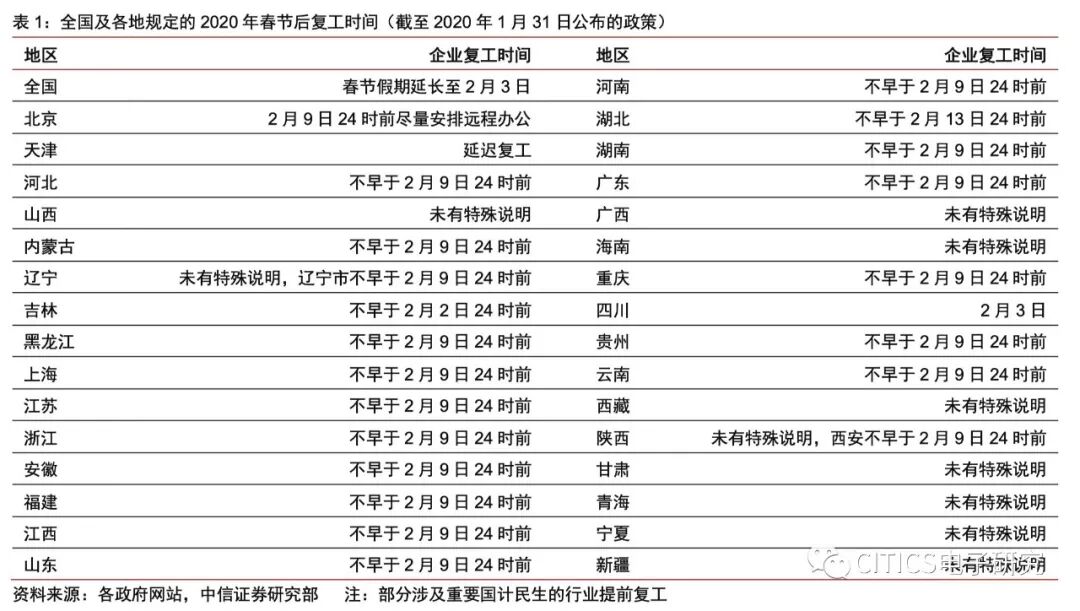Analysis of the Impact of the Novel Coronavirus Epidemic on the Circuit Board Industry