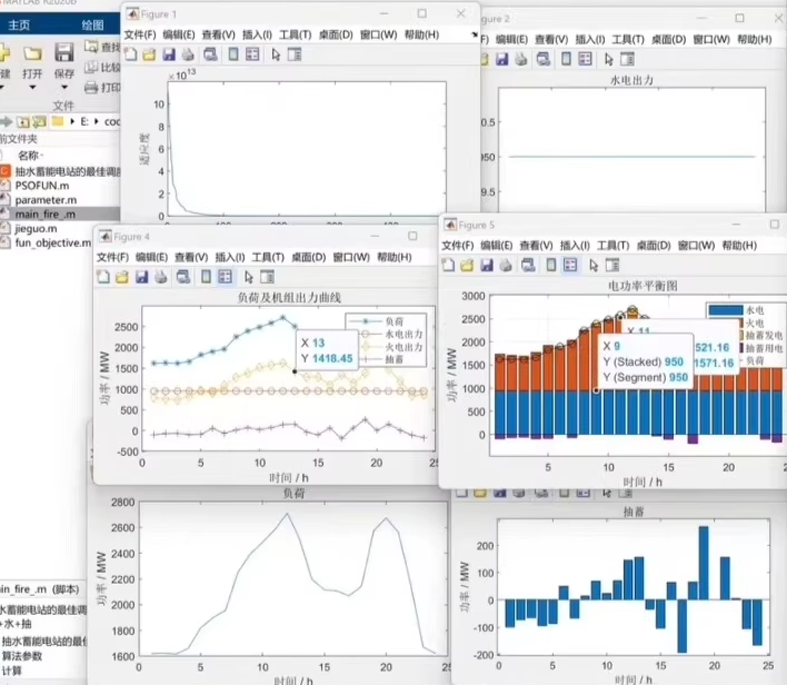 Research on Optimal Scheduling Scheme for Pumped Storage Power Station Based on MATLAB Particle Swarm Algorithm