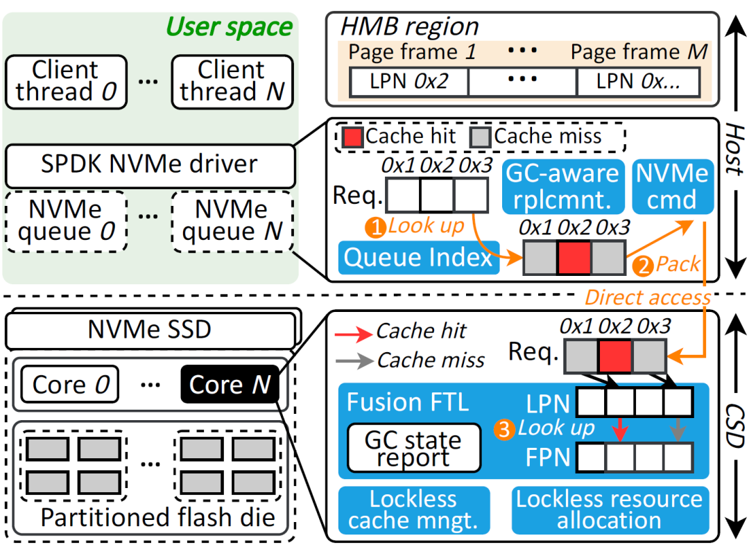 Multiple Papers from the School of Computer Science Selected for the Top Conference in Systems, USENIX ATC 2024