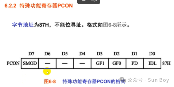 Microcontroller (3) | Serial Interface