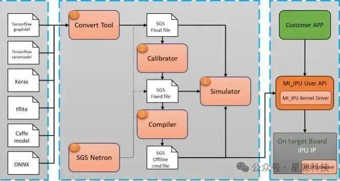 Sigmastar SSU9383CM: Cost-Effective Robot Solution