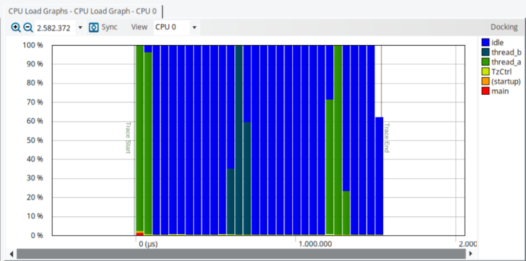 Using Percepio View to Trace Zephyr: A Comprehensive Guide