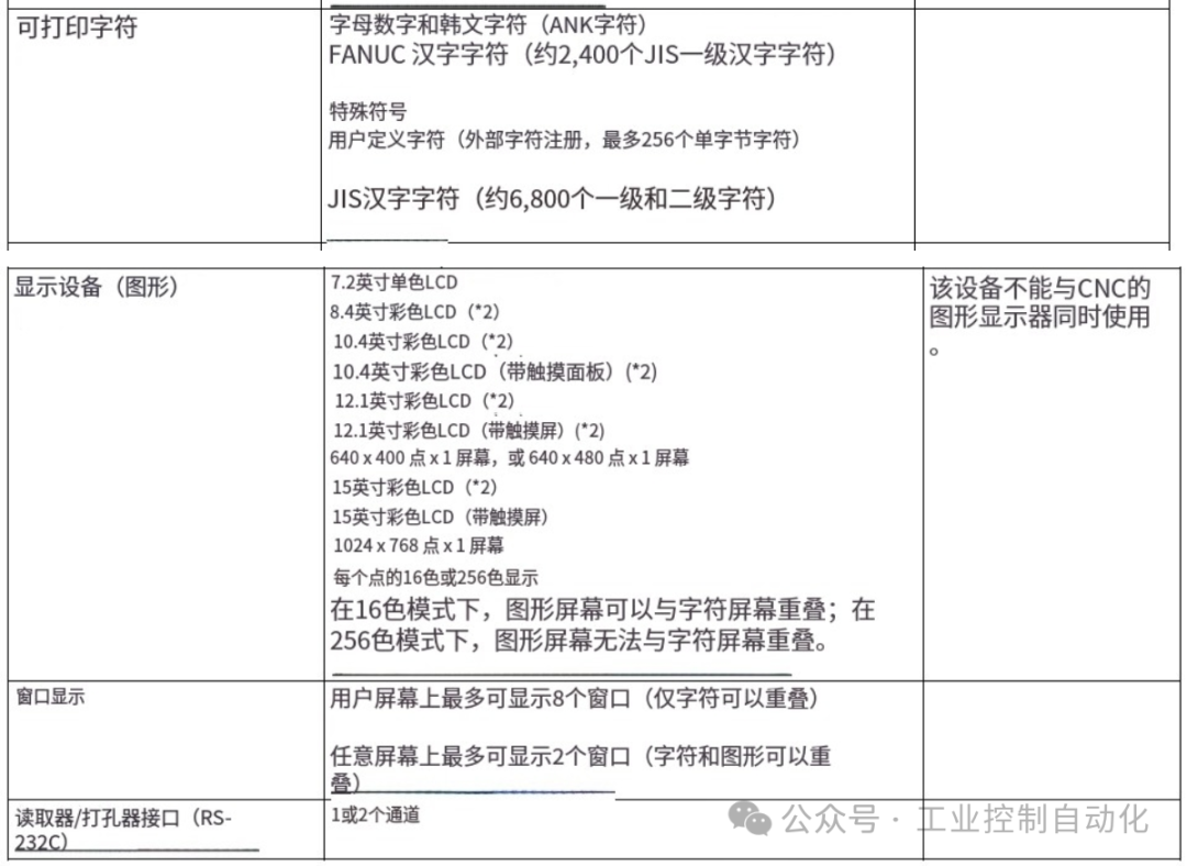 CNC Hardware and Software Development Environment Used in C Language Executors