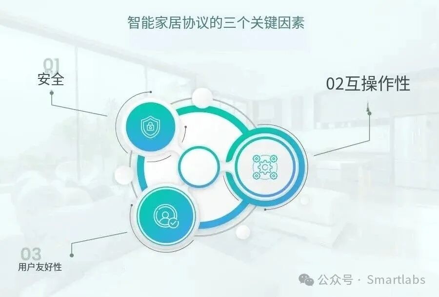 Zigbee/Z-Wave/WiFi Tremble Together! Three Major Advantages of the Matter Protocol Disrupt Industry Standards