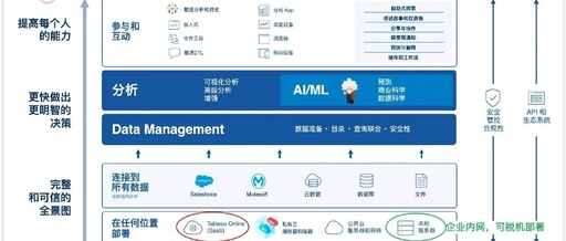 Comprehensive Guide to Deploying Tableau Server on Linux