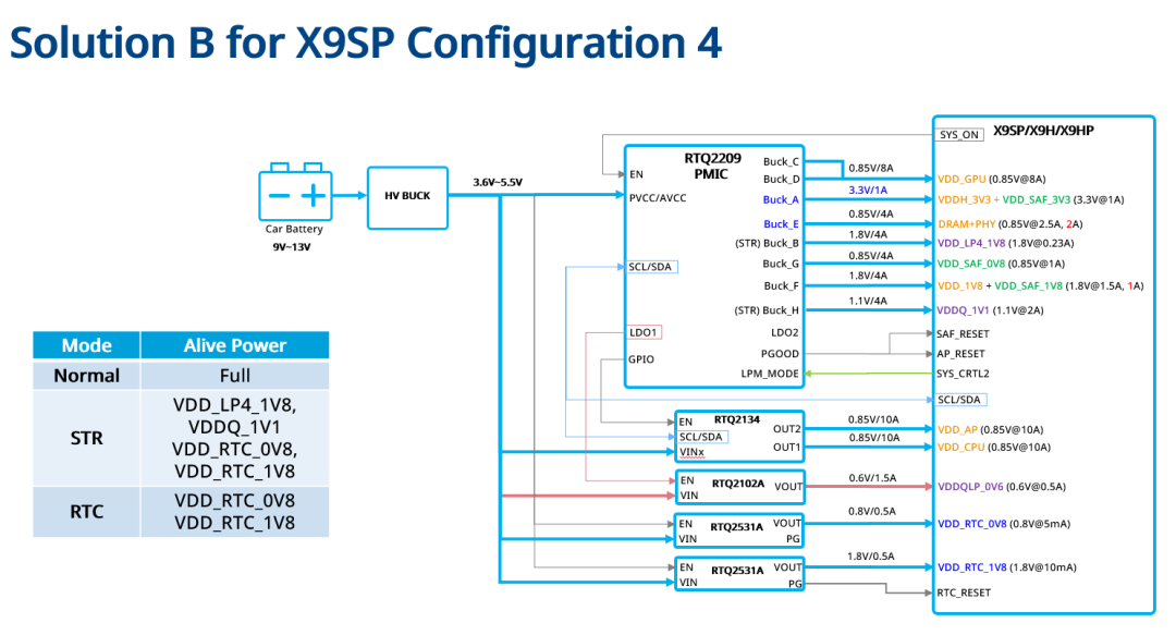 Xinchip Technology and Richtek Collaborate on In-Vehicle SoC Reference Design to Achieve High-Performance, Miniaturized Smart Cockpit Systems